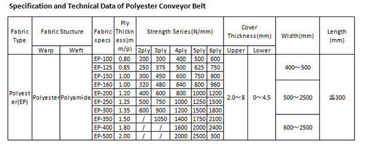 Ep Conveyor Belt – Monster Belting