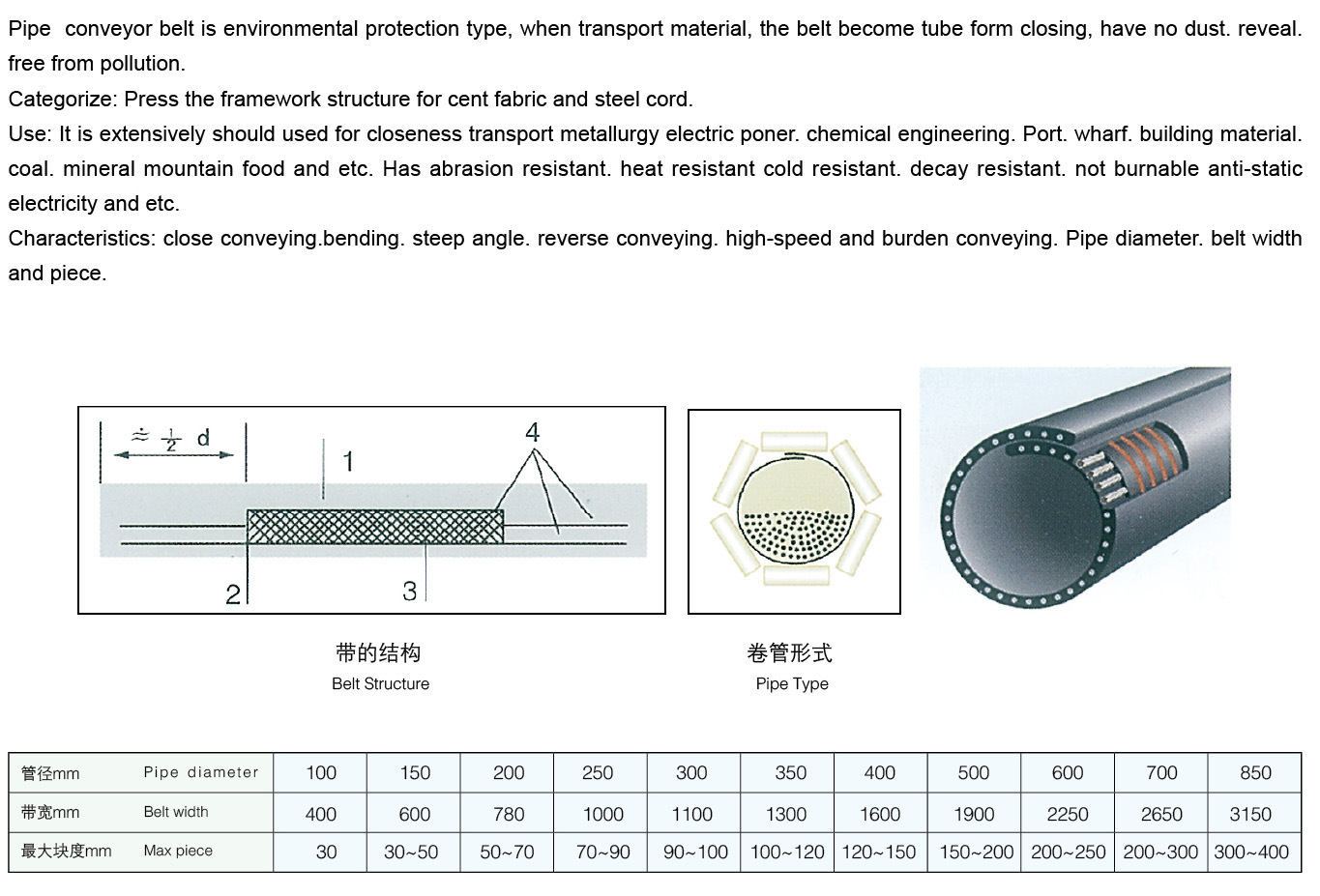 Monster belting | Pipe (Tubular) Conveyor Belt