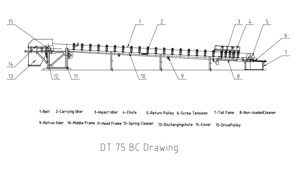 TD75 belt conveyor composition structure