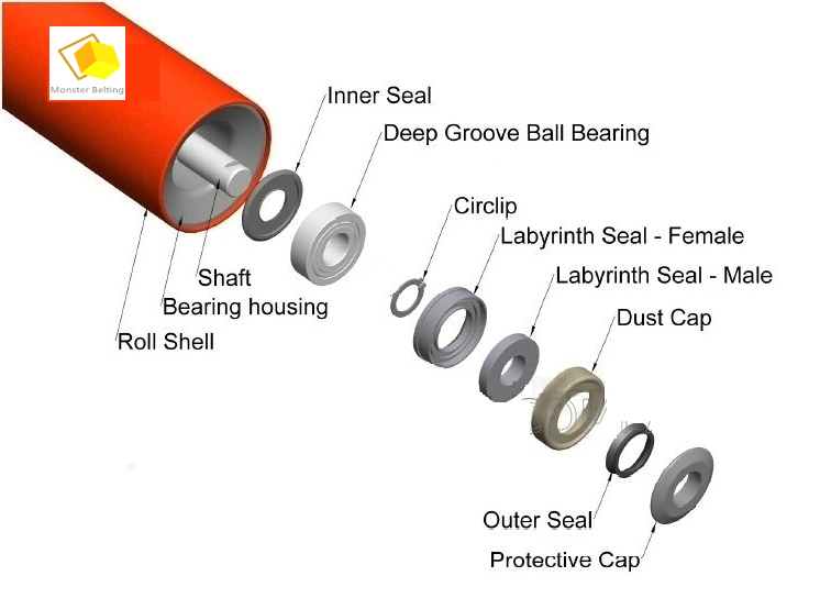 steel tube belt conveyor carrying idler