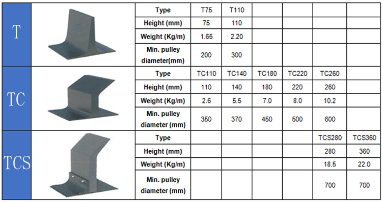 Rubber with fabric reinforcement (BGT)