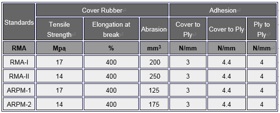 Monster belting | CONVEYOR BELT WITH STEEL CORE FOR BOARD FEEDER